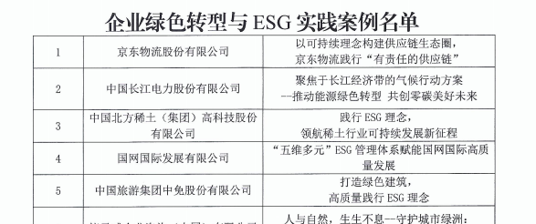 250704入选2025企业绿色转型与ESG实践案例1