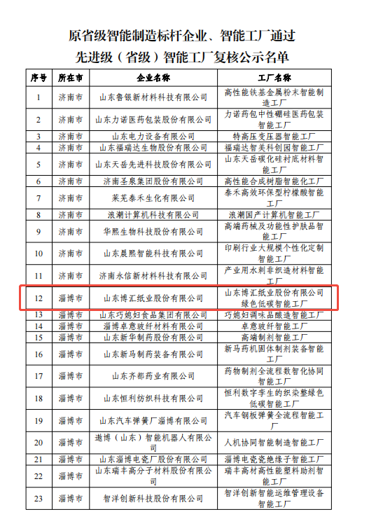 250704yd2333云顶电子游戏再入选升级智能工厂